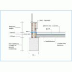 1F General Substructures